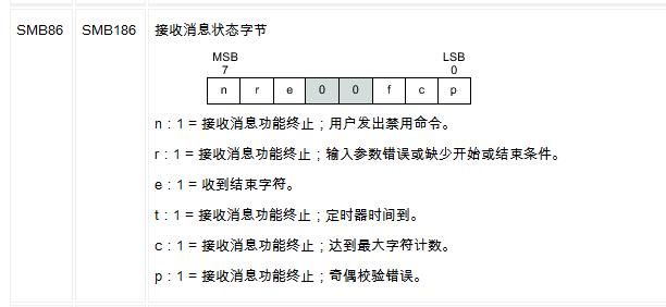 西门子plcsmart上传程序,西门子smart与扫码枪通讯