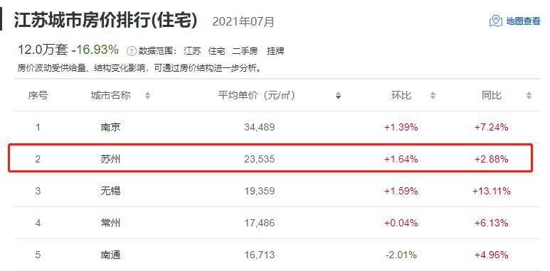 苏州湄长新村二手房价格,苏州东港二村二手房价格