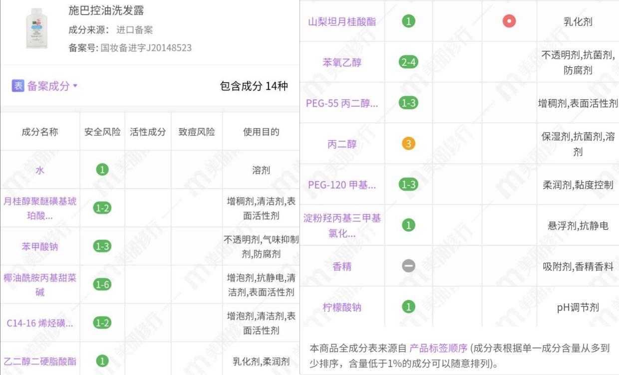 施巴洗发水去屑儿童,施巴去屑控油洗发水推荐