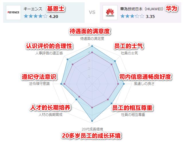 强悍|平均年薪133万……三亲以内家属不得应聘