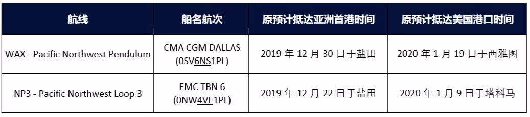 东莞国际物流漕帮最新各大船公司THC等费率调整和停航通知汇总
