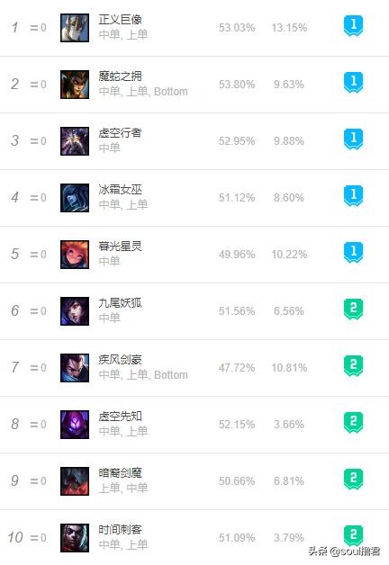 中单正义巨像天赋和出装手游,中单怎么打正义巨像