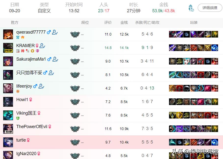 gnr对战rng比赛回放,2018rng对战lg完整版视频