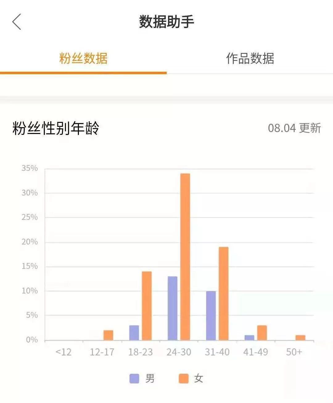 快手老账号冷启动需要怎么做,快手如何直播冷启动