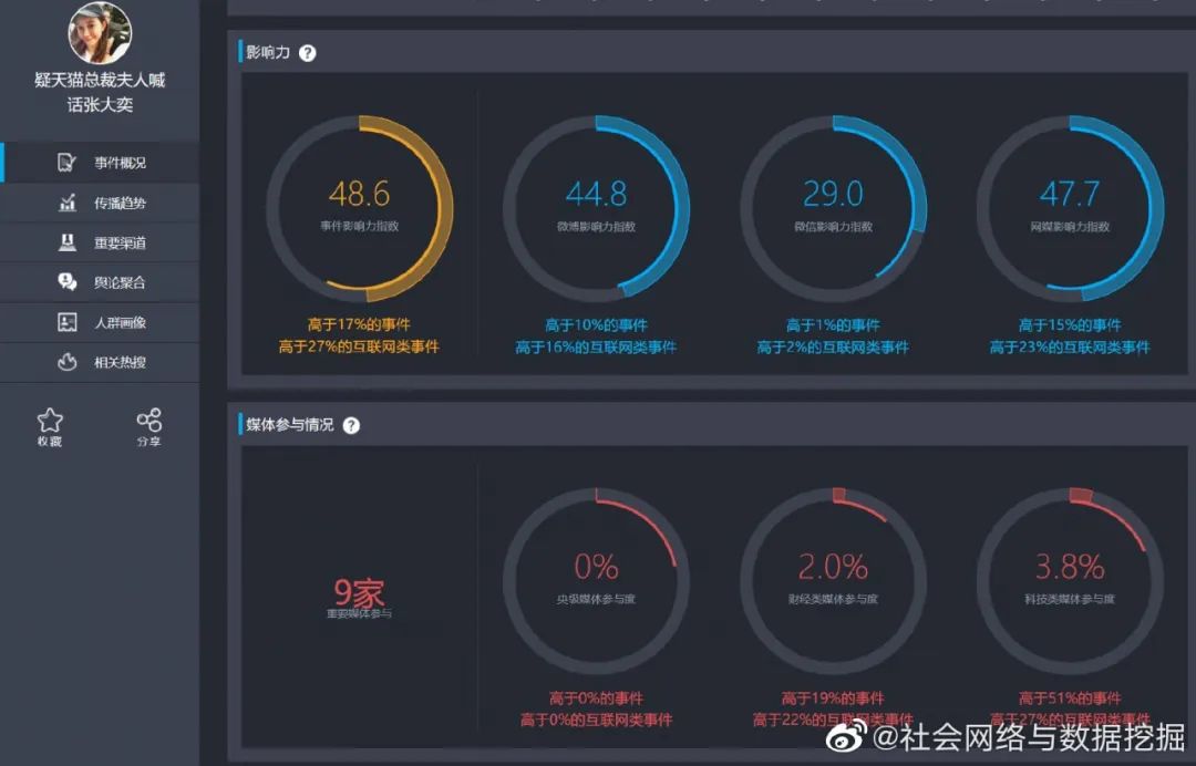 张大奕穿搭,张大奕穿衣风格