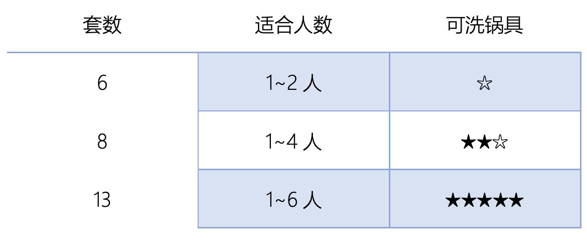 洗碗机怎么选择是最合适的,洗碗机选购攻略