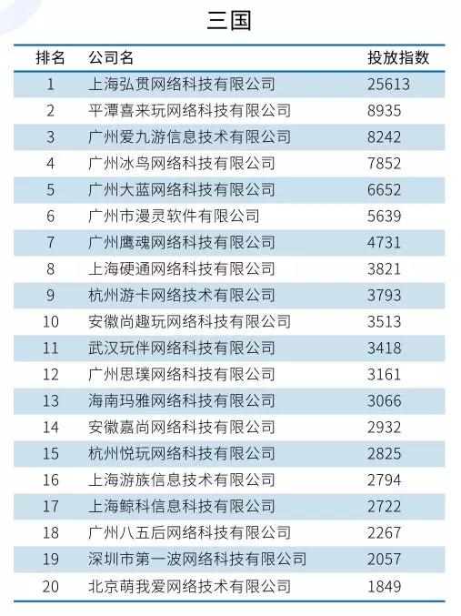 2019年国内十大吸金手游,2018年国内十大吸金手游