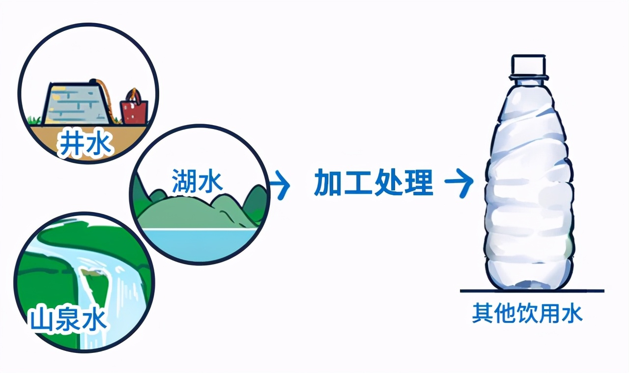 矿泉水为什么能卖2元一瓶,市场上卖的矿泉水是真的矿泉水吗