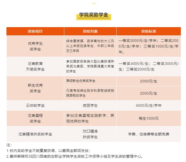 四川最美大学3a景区,成都4a级景区的大学
