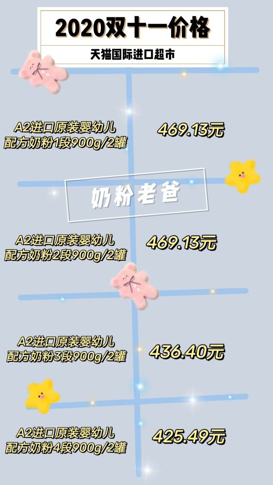 “网红”A*奶2**粉怎样？真的值得购买吗？