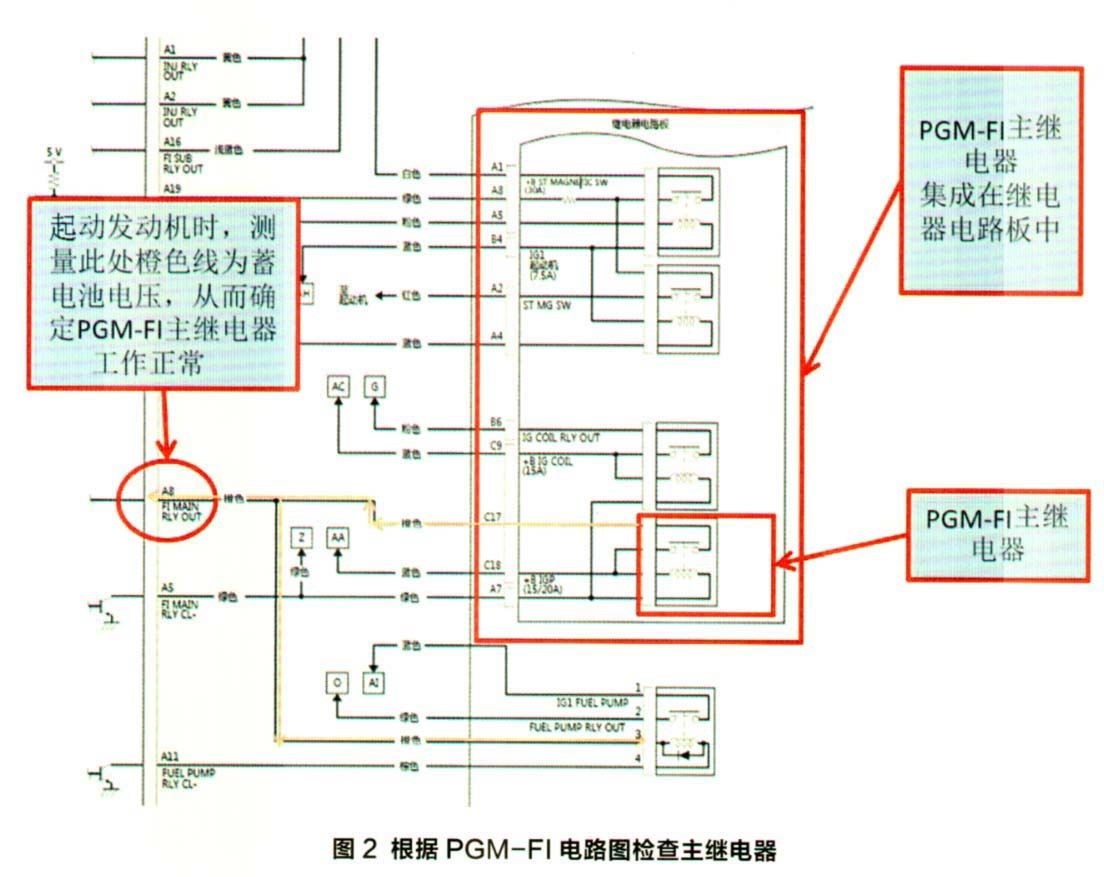 本田冠道370豪华版遥控启动,本田冠道无法启动不显示挡位