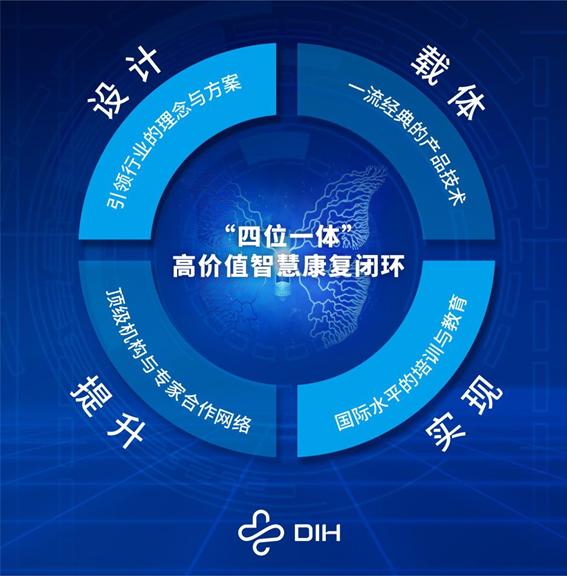 智引健康,蝶和荣获“全球新商业大会年度创新引领奖”