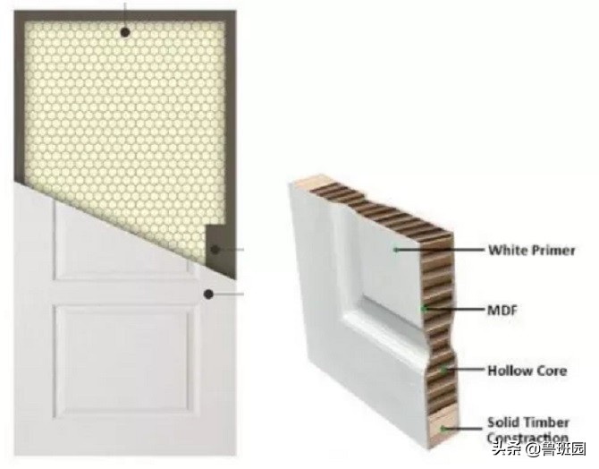 装修木门分类,木门的等级怎么分类