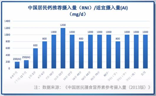 又到补钙的黄金期,又到了一年一次的补钙季节