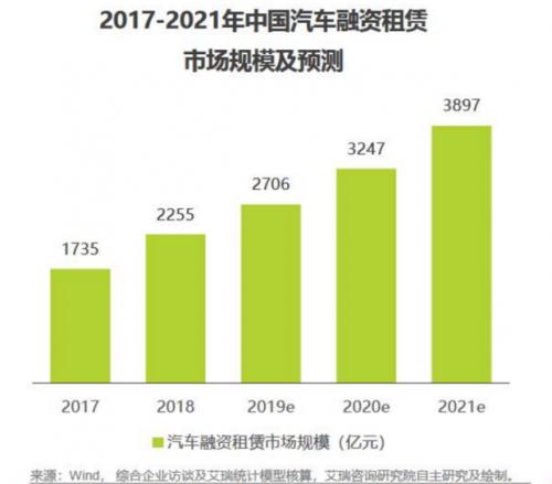 弹个车以租代购没有告诉消费者吗,以租代购弹个车靠谱不
