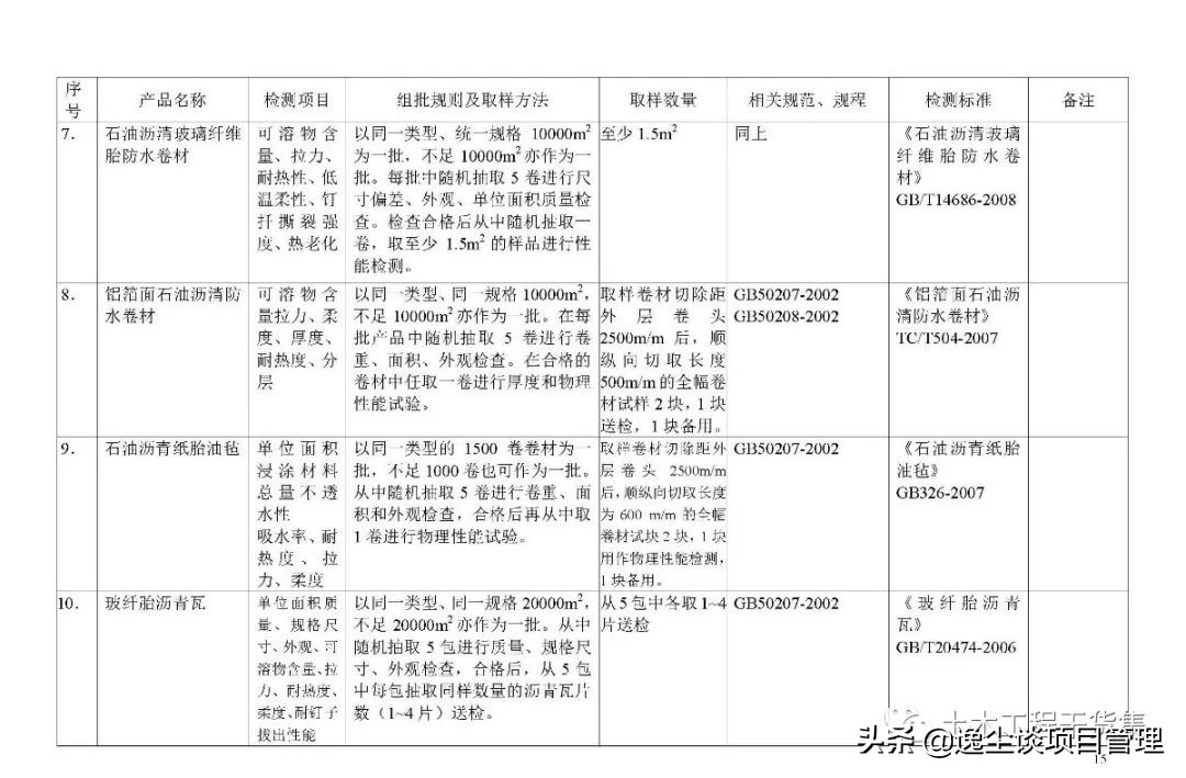 见证取样检测表,见证取样要求及标准