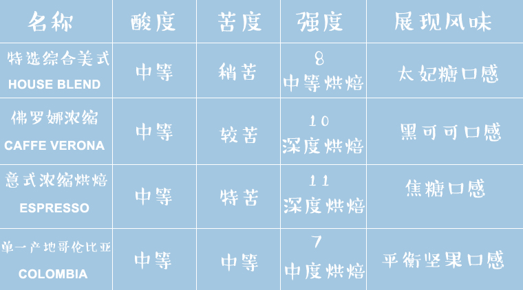 星巴克胶囊咖啡哪一款好喝,星巴克胶囊咖啡推荐哪种最好喝