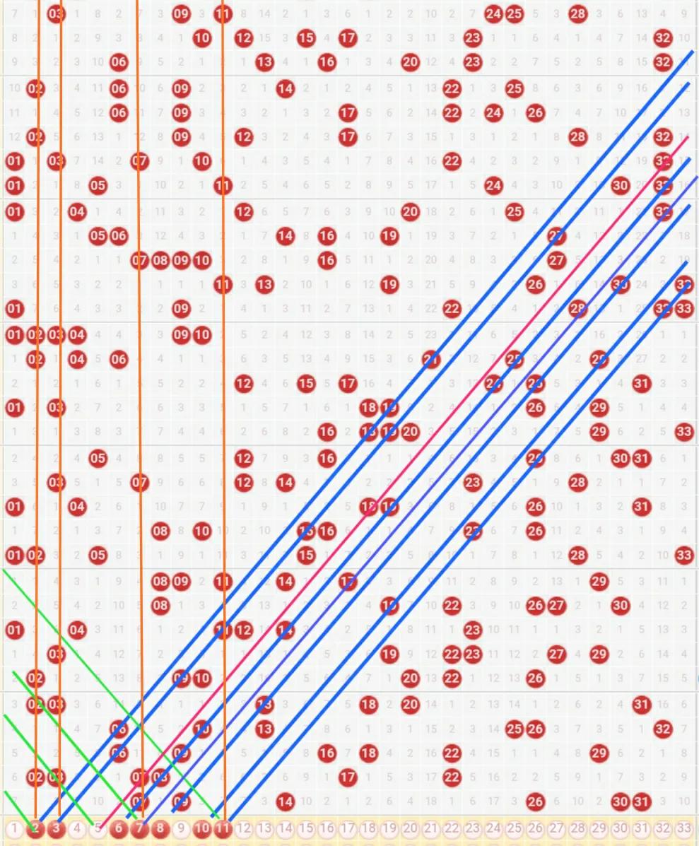 双色球第六位的走势图,双色球第6期