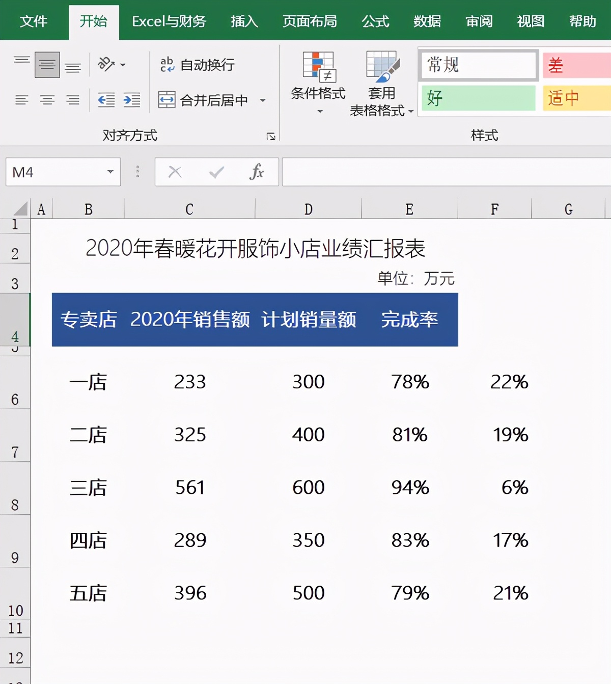 业绩汇报excel模板,excel汇报模板