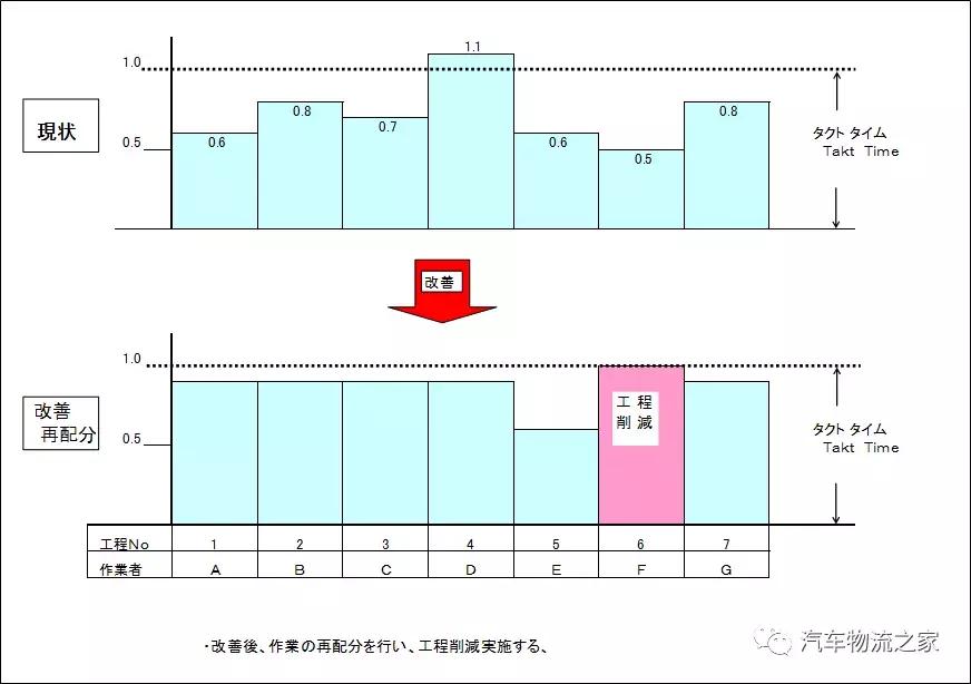丰田生产方式及思路,丰田生产中到运输中需要多久