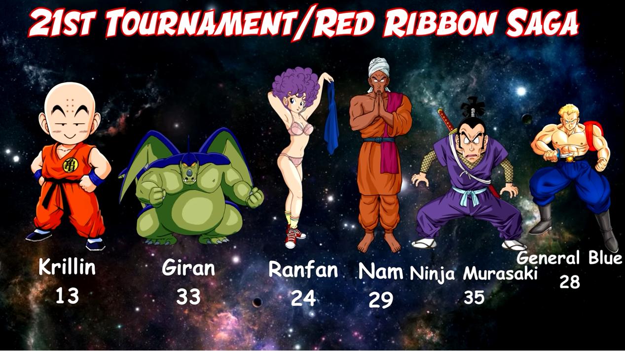 龙珠龟仙人回忆比克大魔王,比鲁斯原本是龙珠里的人物