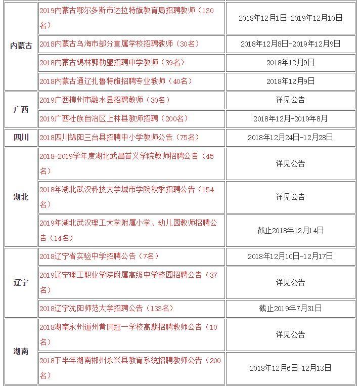 2018年全国各地教师招聘公告,2023年教师招聘报名人数统计
