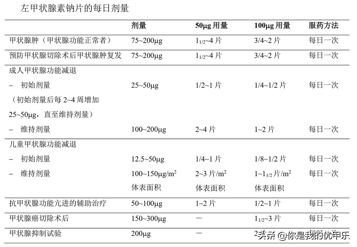 手术病人应该读的书,手术患者必看的术前准备知识