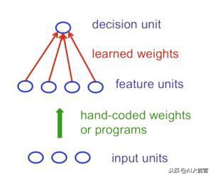 八大神经网络详解,八大神经网络