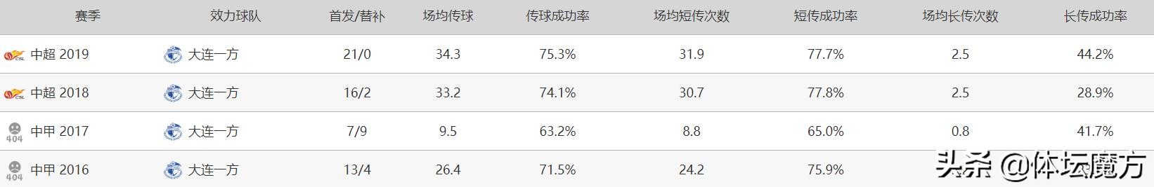 李帅个人集锦,足球后卫李帅