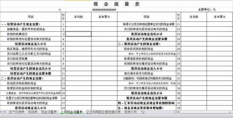 财务报表如何快速编制,年度预算报表的编制方法