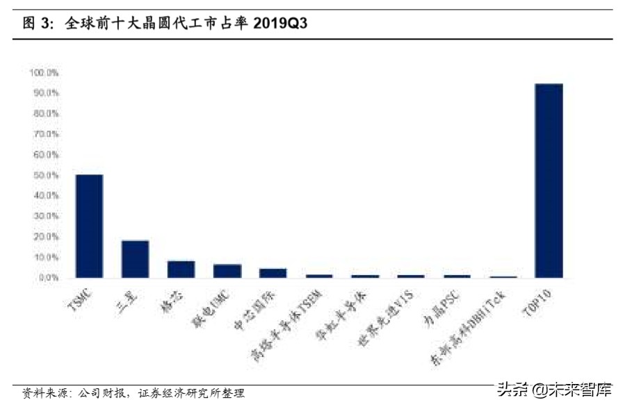 国内半导体行业全景分析,半导体材料行业深度分析
