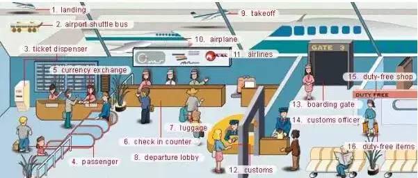 启蒙英语听力1000词汇,英语听力入门3000听力词汇