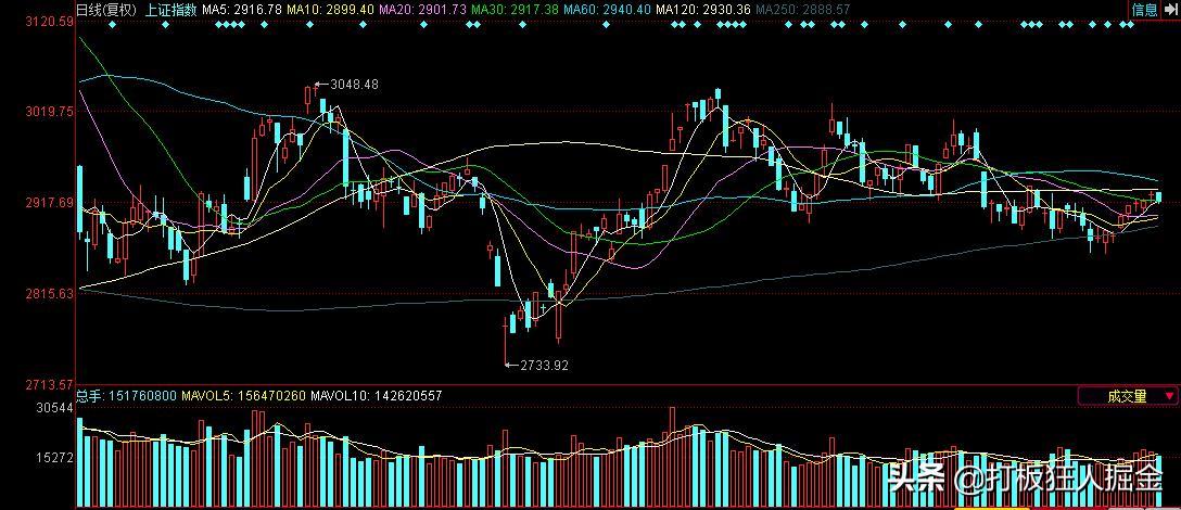 5g板块尾盘急速拉升强势妖股已出,5g概念股盘中拉升宜通世纪等涨停