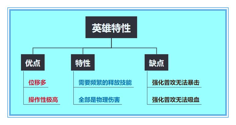 云缨强化普攻超出范围,云樱出装铭文暴击流