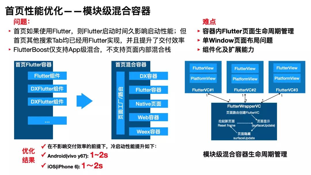 flutter列表性能优化的方法,flutter应用性能检测与优化