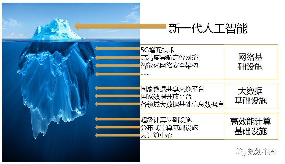 李忠朋友圈丨王俊李昊：从5G出发探索未来城市规划和空间设计