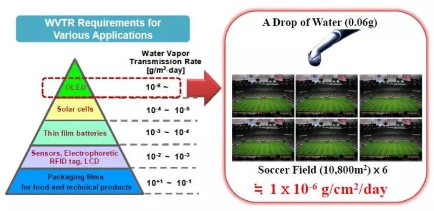 oled概念教学视频,oled教材免费学习