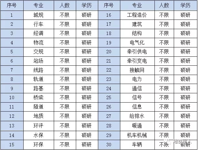 重庆市设计院招聘启事,重庆设计院山西分院招聘