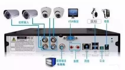 监控摄像头安装调试及维护心得,安防监控安装视频教程