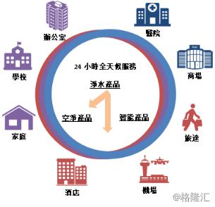 浩泽净水器怎么租赁,浩泽净水器前景