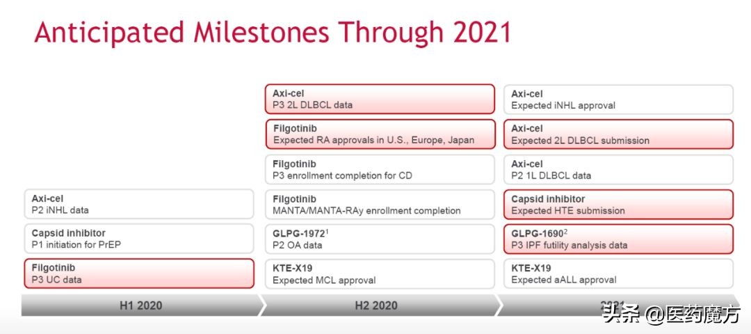 吉利德vemlidy乙肝用药,吉利德乙肝药最新进展