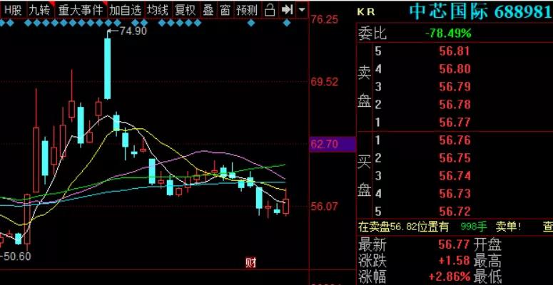 新的利好又来了，炒楼资金入股市？中芯董事长辞职了