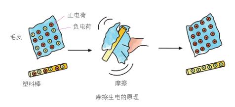 飞机时速多少能飞离地面,飞机降落速度可以保持100公里吗