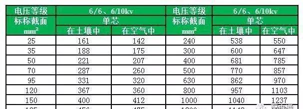 5芯铝芯电缆400v载流量功率对照表,电缆载流量查询总表