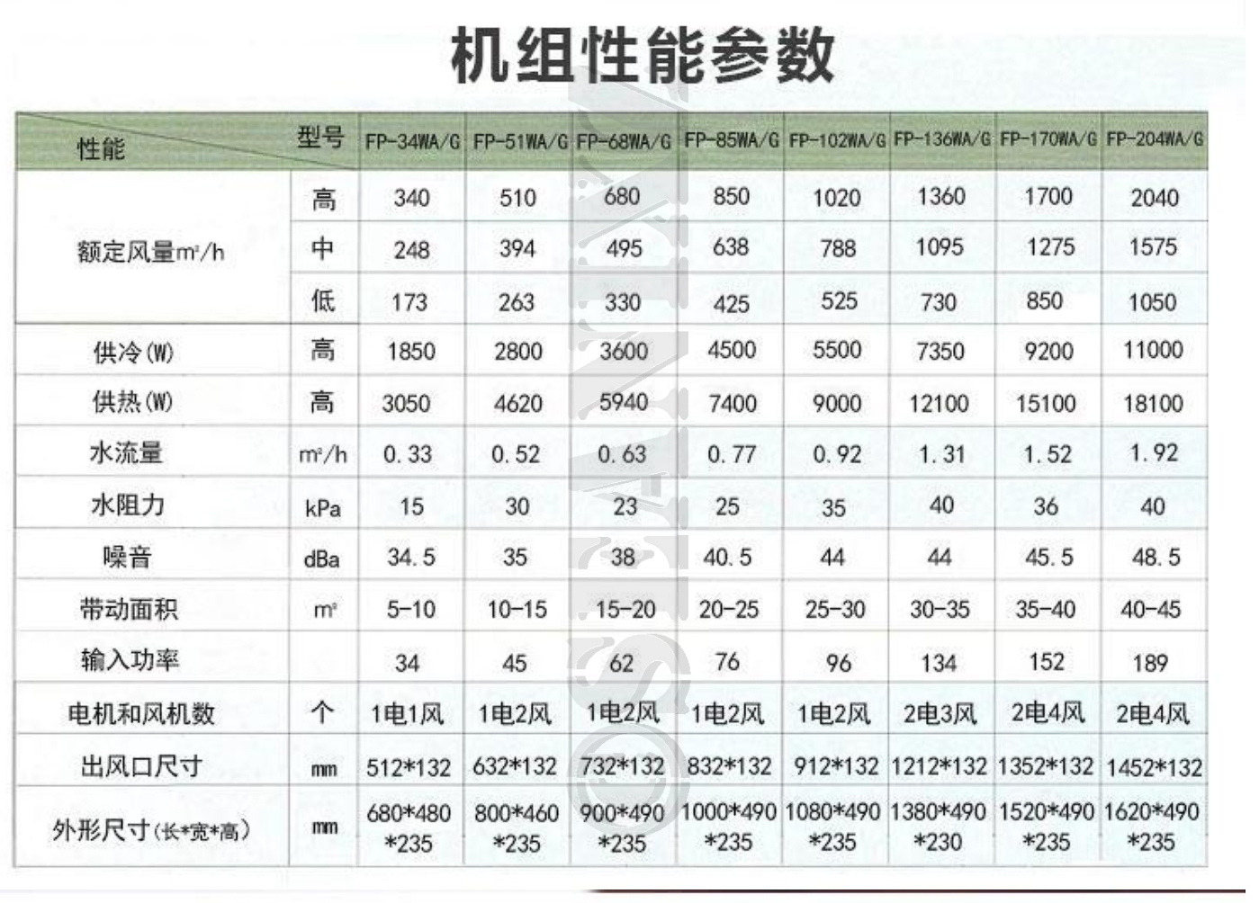 中央空调水系统二联供,中央空调地暖二联供怎么选