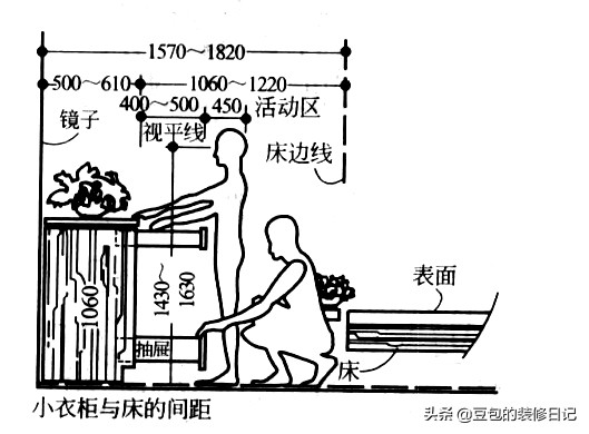 小卧室衣柜尺寸及内部设计尺寸,卧室布局尺寸标准图