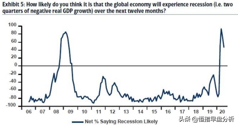 华尔街经历了几次重建,华尔街未来三年预测