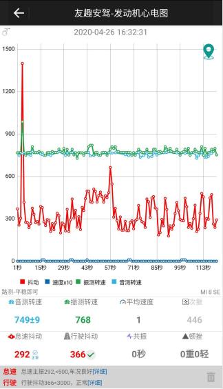 英朗发动机缺缸漏气抖动,三缸英朗发动机故障灯亮