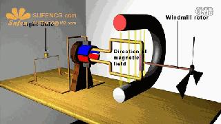 动态图展示电机原理，这20个常识只怕没有多少人理解