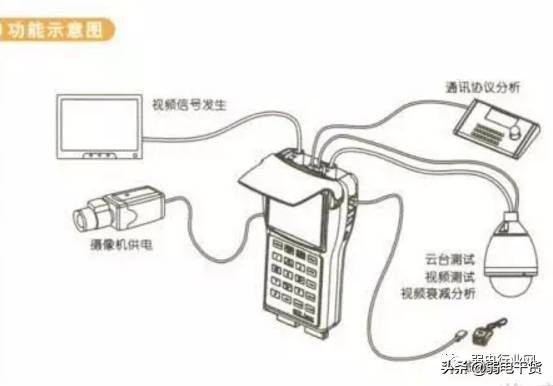 做工程从什么开始做起,做工程要如何入门